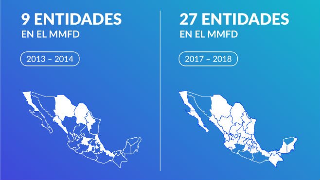 Modelo de Formación Dual aumenta más de 200% en México | Unión Jalisco